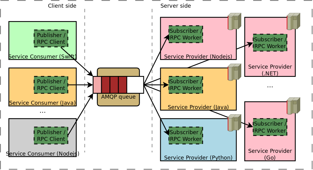 Opflow architecture
